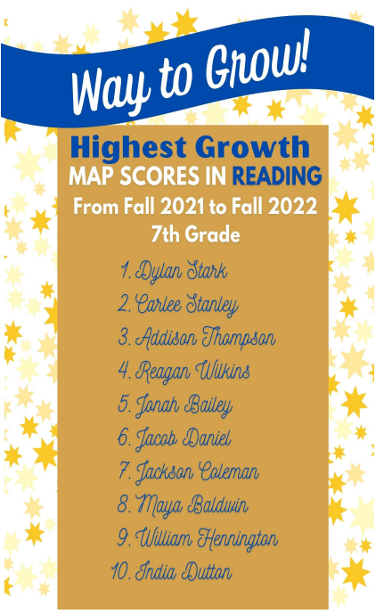 Reading MAP Growth