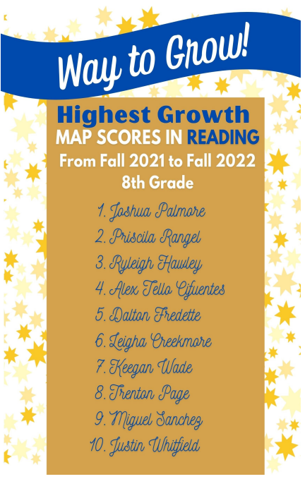 Reading MAP Growth