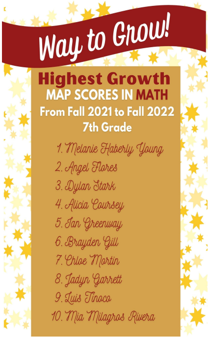 Math MAP Growth