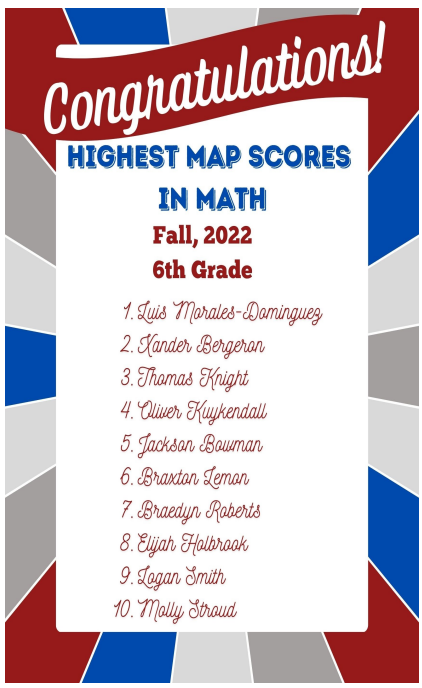 Math MAP High Scores