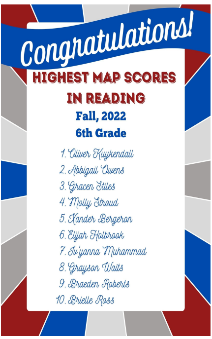 Reading MAP High Scores