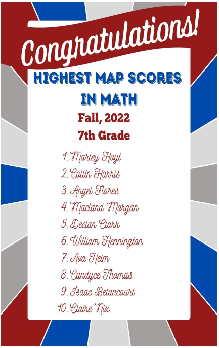 Math MAP High Scores
