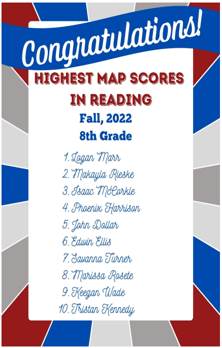 Reading MAP High Scores